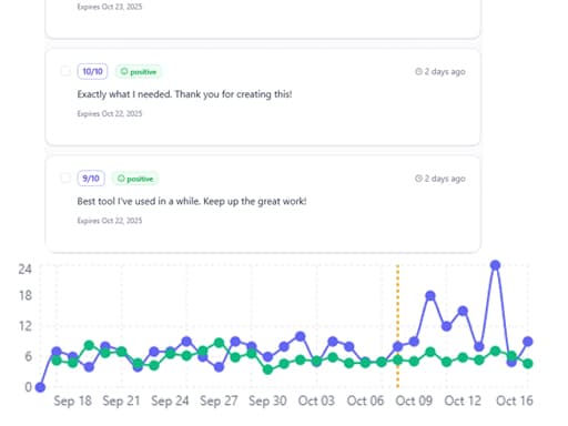 See Your Reviews & Analytics