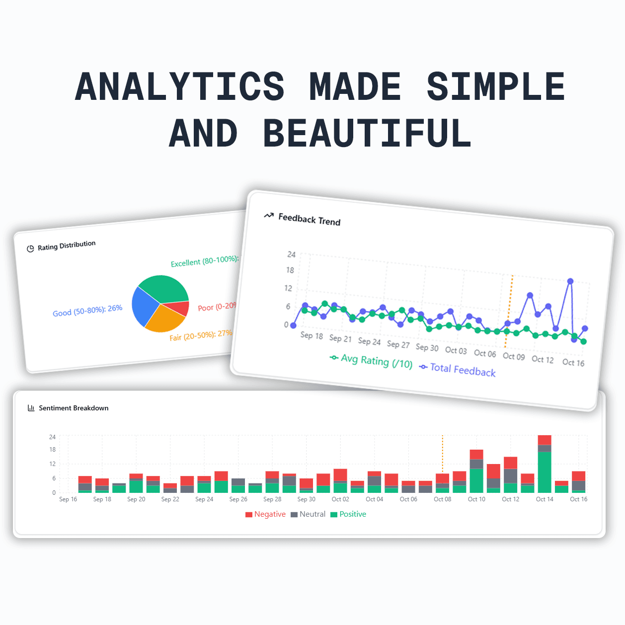 EchoDrop Analytics Dashboard